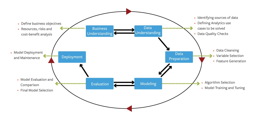 Quality Assurance for Machine Learning Models Part 1
