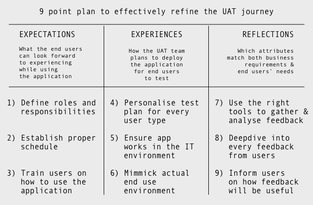 How to Effectively Refine the UAT Journey
